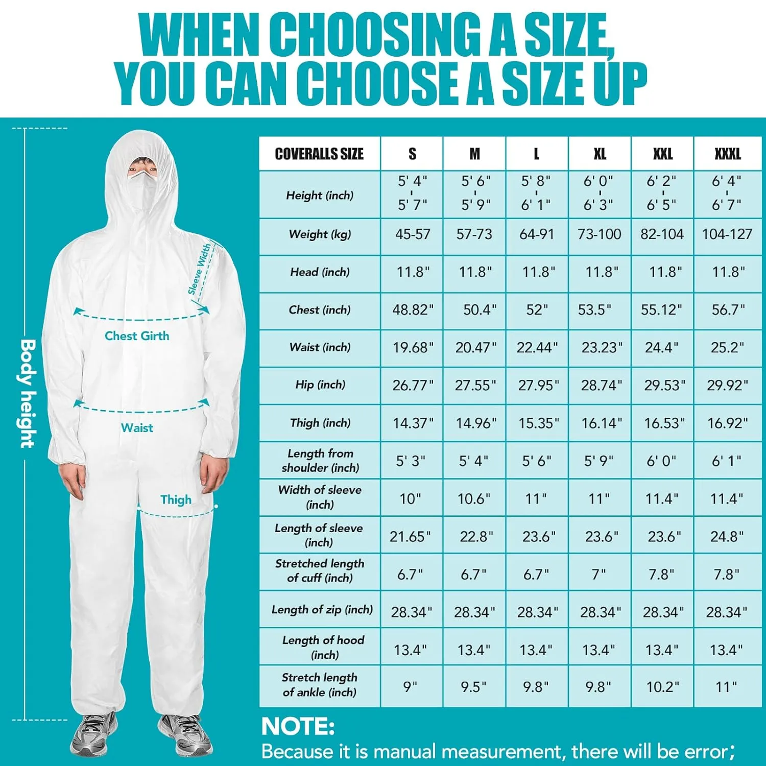 25PACK Disposable Protective Coveralls, Heavy Duty Full Body Painters Suit for Men & Women with Elastic Wrists, Ankles and Hood- Breathable & Waterproof-3X-Large