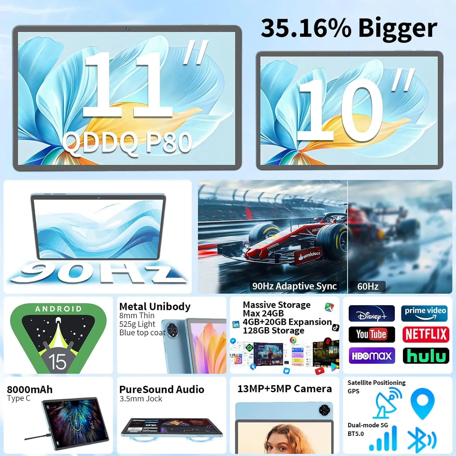 Android 15 Tablet, 11 inch Tablet with Keyboard, 24GB 128GB, 1TB Expand, Octa-Core, 2.4G/5G WiFi, 8000mAh, BT V5.0, GMS Certified, IPS Touch Screen, GPS, 2 in 1 with Case, Mouse, Stylus(Green)