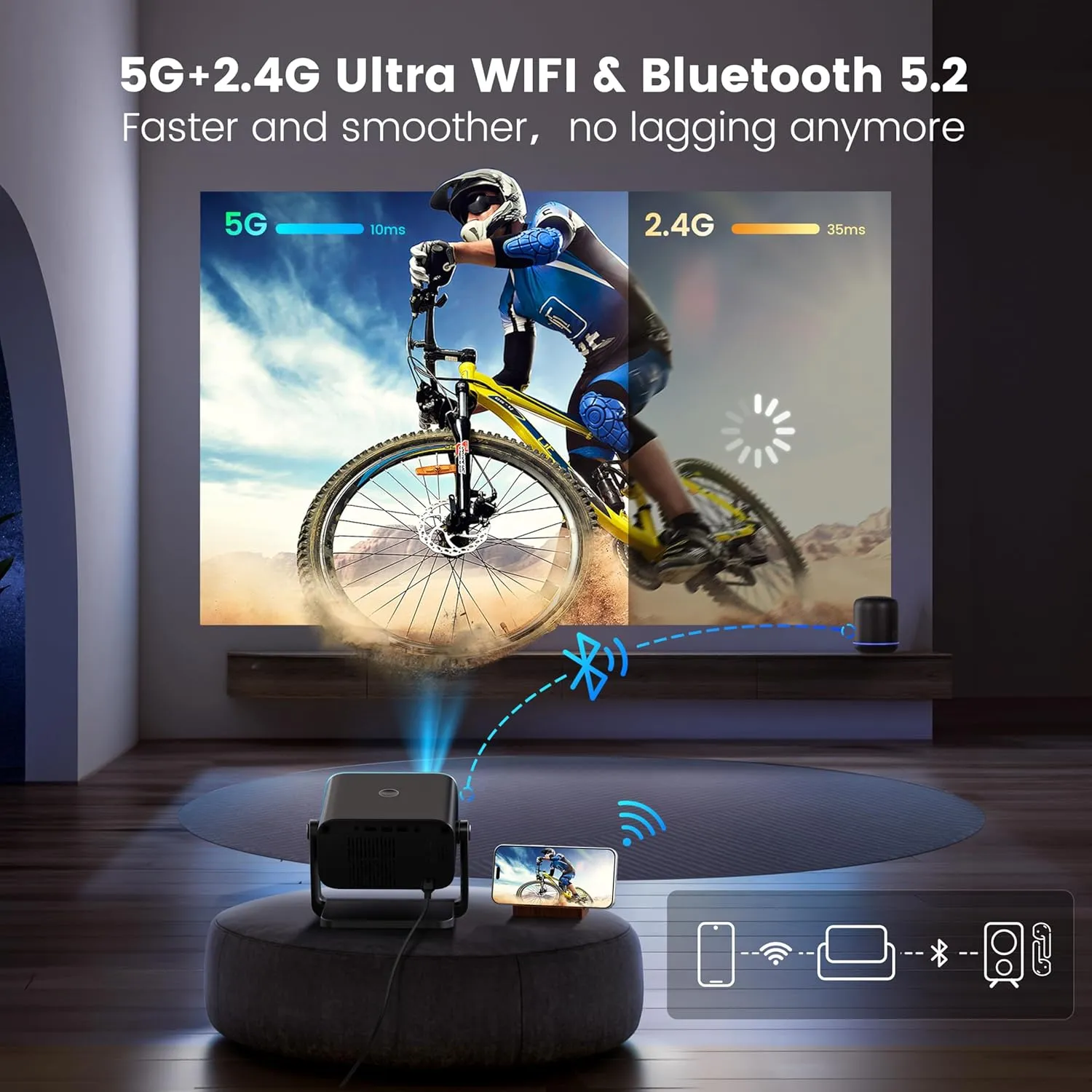 Mini Projector, Projector with WiFi and Bluetooth,PUTRIMS 1080P Support Portable Projector 145° Rotatable Electric Focus & Auto Keystone outdoor projector Compatible with HDMI/USB/Smartphone/PC/Laptop