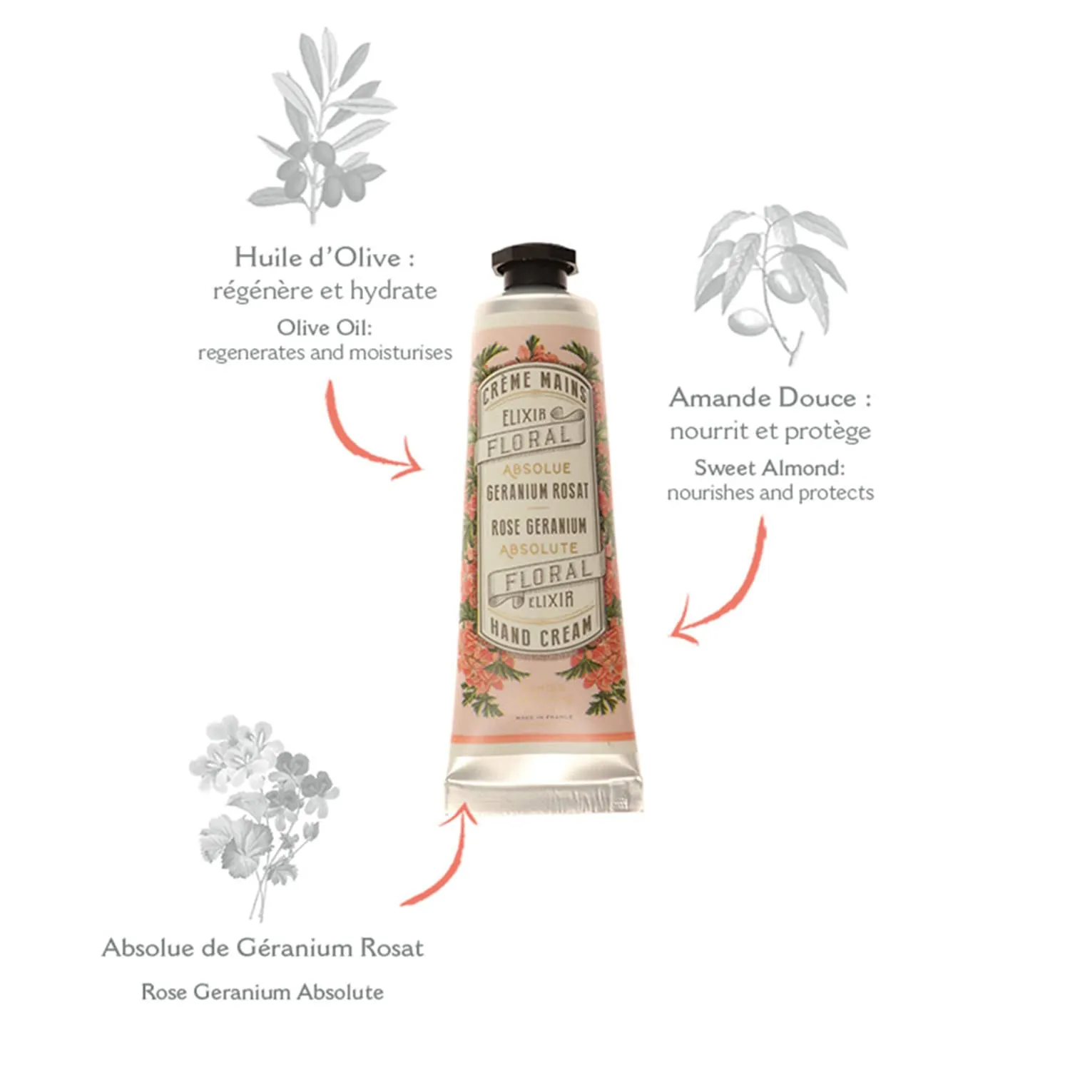 Panier des Sens - Mini Hand Cream Set - Birthday, Gifts for Women - Orange Blossom, Jasmine, Geranium Natural Hand Cream - Gift Ideas Made in France - 96% Natural - Hand Lotion Travel Size 3x1 Floz