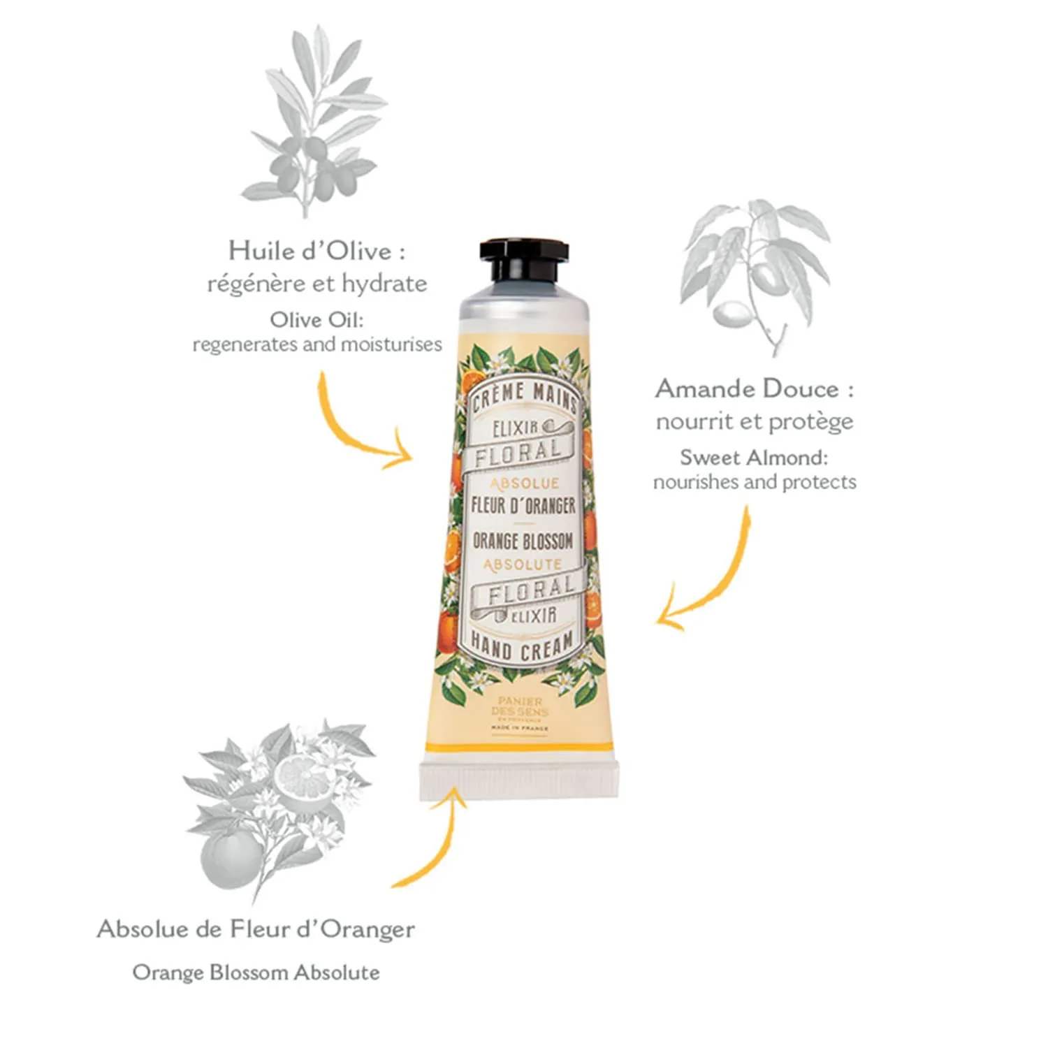 Panier des Sens - Mini Hand Cream Set - Birthday, Gifts for Women - Orange Blossom, Jasmine, Geranium Natural Hand Cream - Gift Ideas Made in France - 96% Natural - Hand Lotion Travel Size 3x1 Floz