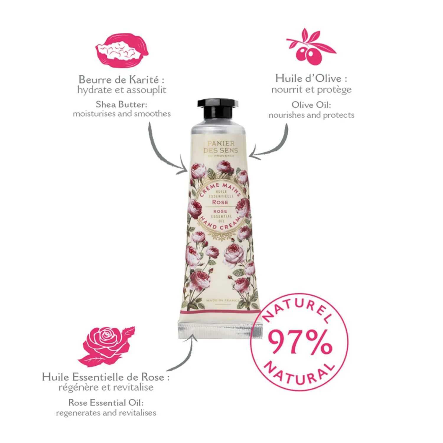 Panier des Sens - Mini Hand Cream Set - Birthday, Gifts for Women - Rose, Lavender, Verbena Natural Hand Cream - Gift Ideas Made in France - 97% Natural - Hand Lotion Travel Size 3x1 Floz