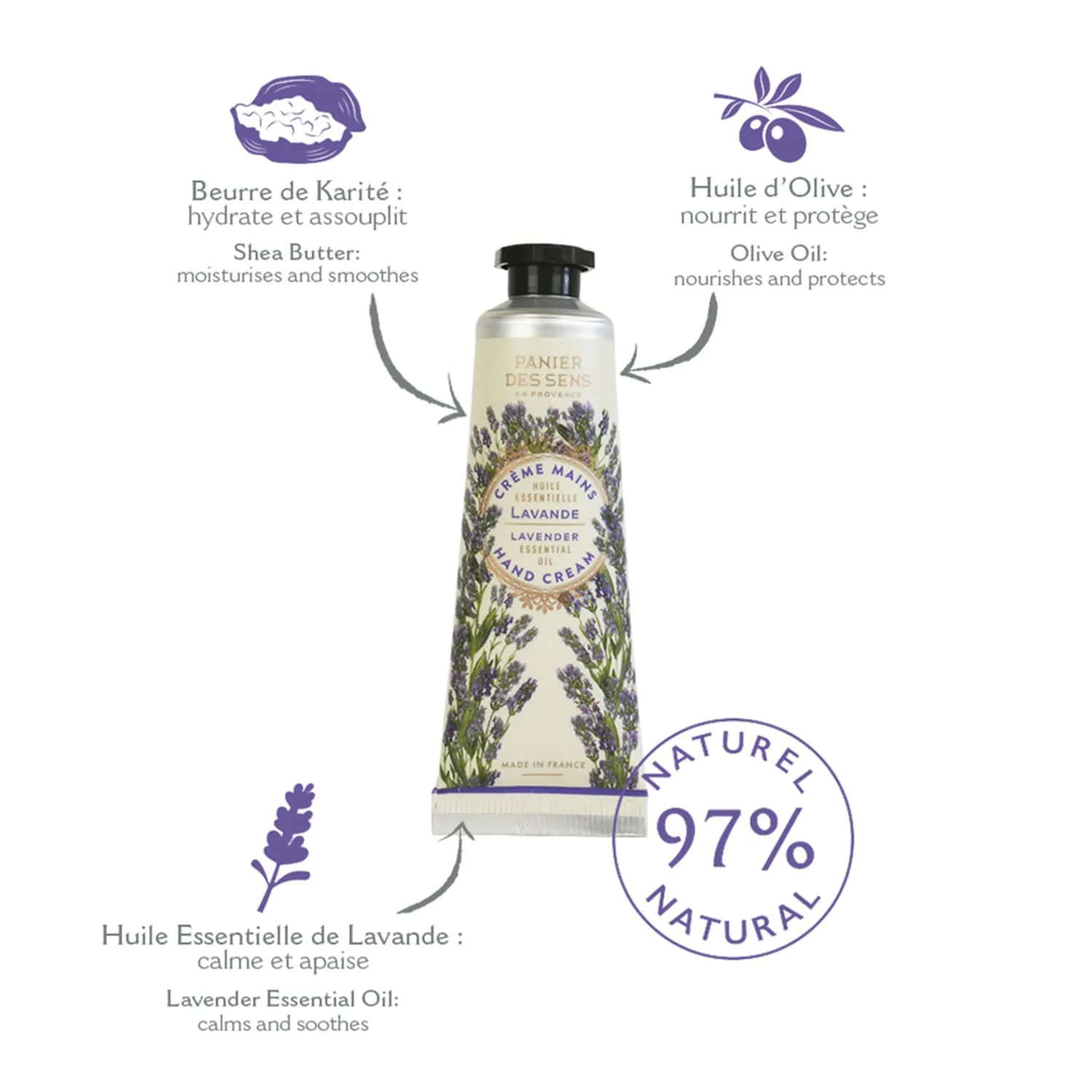 Panier des Sens - Mini Hand Cream Set - Birthday, Gifts for Women - Rose, Lavender, Verbena Natural Hand Cream - Gift Ideas Made in France - 97% Natural - Hand Lotion Travel Size 3x1 Floz