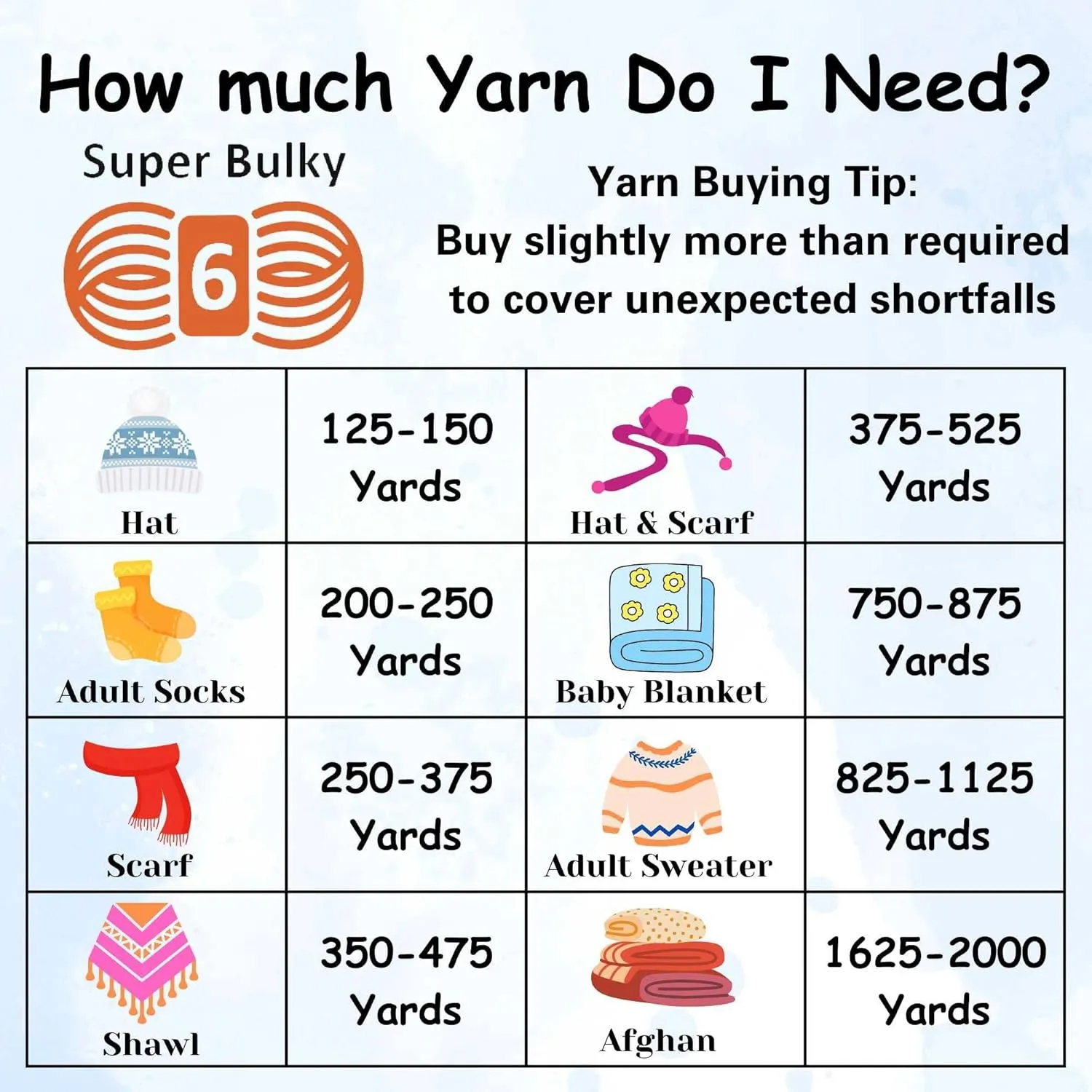 Premier Yarns Parfait Chunky Mango 1150-11 (6-Skeins - Same Dye Lot) Weight S Bulky #6 Polyester Yarn for Crocheting and Knitting with Project Bag