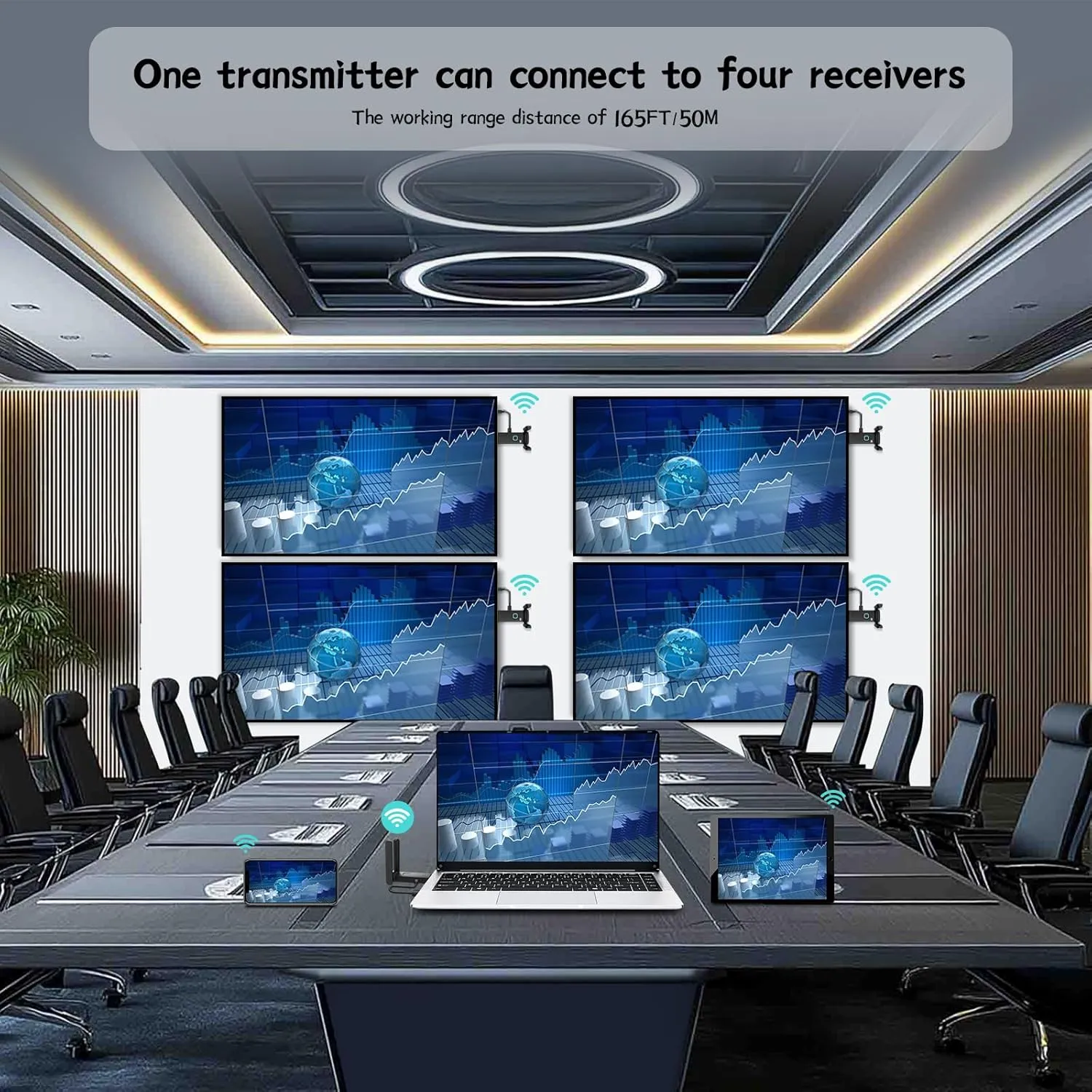 Wireless HDMI 4 Receivers and Transmitter,Up to 6 RXs,No Hot,Extender Plug and Play,165FT/50M,2.4/5G Wirelessly Simultaneous Expansion for Multiple Screens from Laptop and Camera to TVs,Projectors